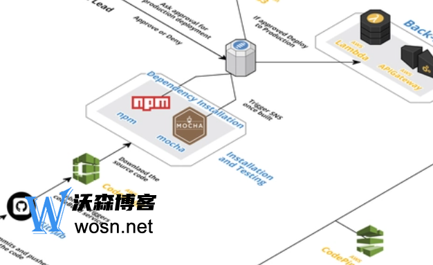 aws永久免费服务器有哪些，一文让你了解aws永久免费服务器-七七博客